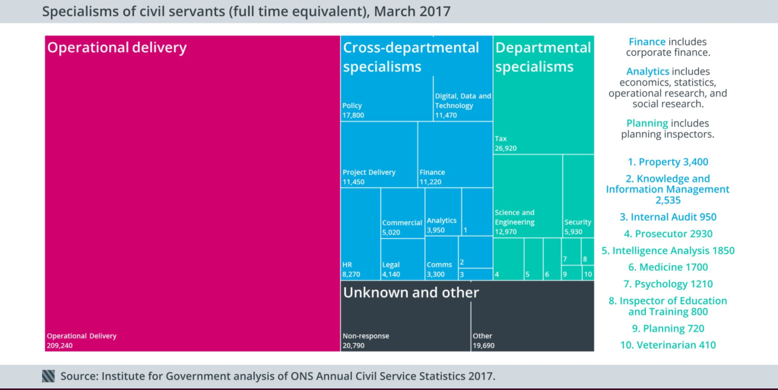 Uk Chart Stats