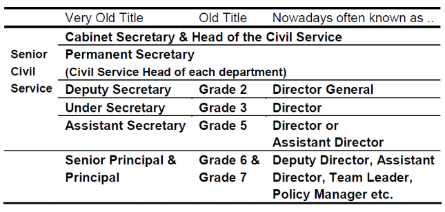 Uk Civil Service Grades And Roles