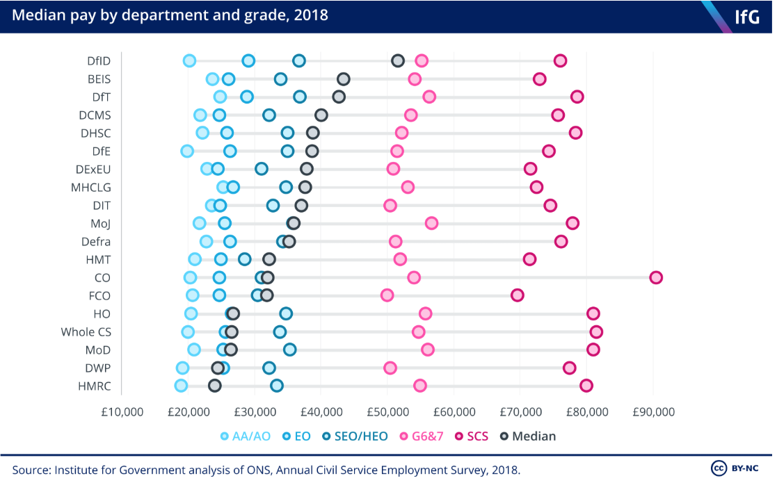 2018 Sea Pay Chart