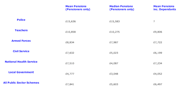 Navy Pension Chart