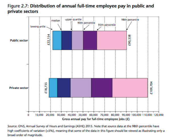 Salary Progression Chart